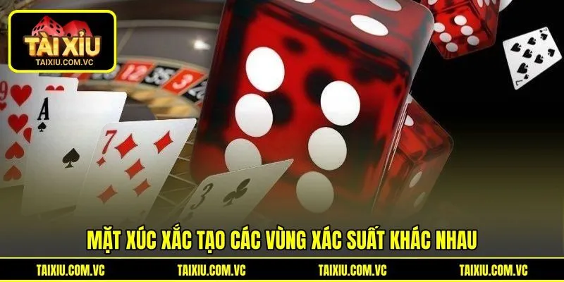 Mặt xúc xắc tạo các vùng xác suất khác nhau